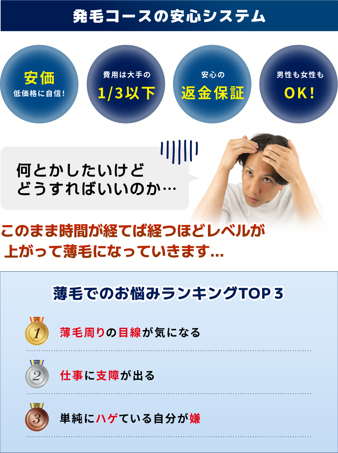 発毛コースの安心システム